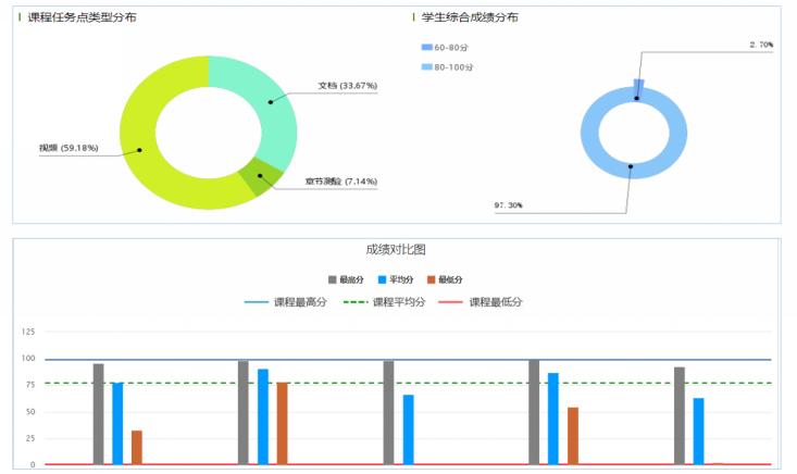 20220701-【我的育人故事】用心教书,真诚育人——电信工程学院20大数据授课教师景妮琴5.png 20220701-【我的育人故事】用心教书,真诚育人——电信工程学院20大数据授课教师景妮琴5.png