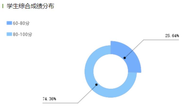 20220627-【我的育人故事】潜心育人，做好学生的引路人——电信工程学院21网络技术班主任赵凯4.png