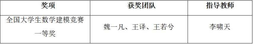 获奖团队名单.png