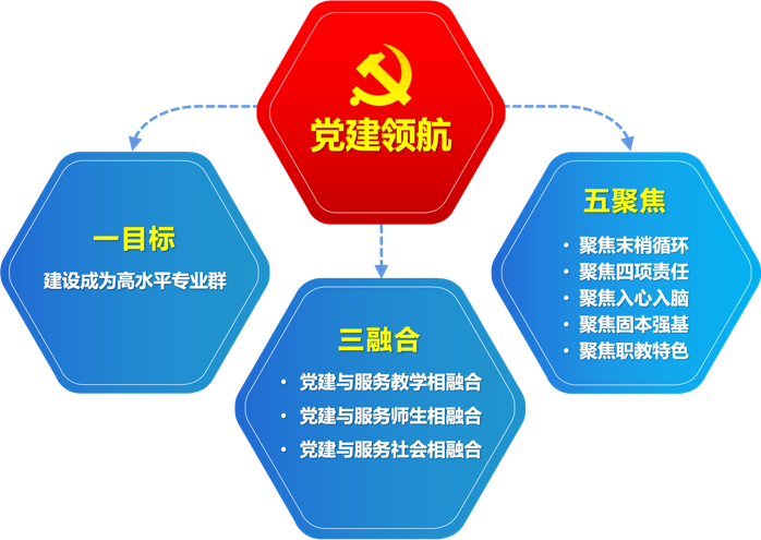 20220319-喜讯！英国365在第三批新时代高校党建示范创建和质量创优工作中再获佳绩5.png
