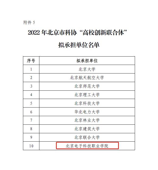 20221005-高校创新联合体.jpg 20221005-高校创新联合体.jpg